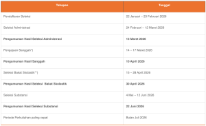 Timeline LPDP 2026